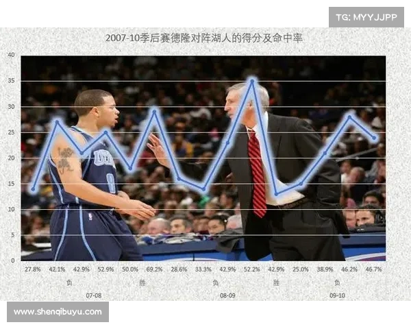 篮球战术创新解析：基于空间配合与多点进攻的现代战术体系探讨