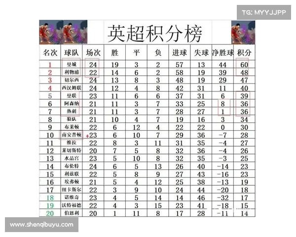 英超最新赔率分析与赛季走势预测 让你掌握每场比赛的投注机会 英超最新赔率分析与赛季走势预测 让你掌握每场比赛的投注机会